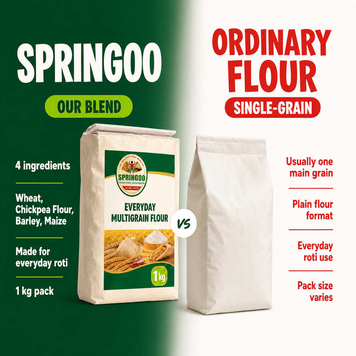 Springoo Nutri Atta