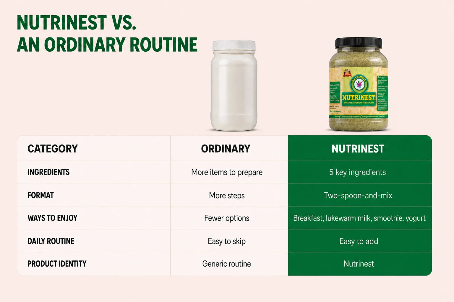 Comparison of Nutrinest with an ordinary routine