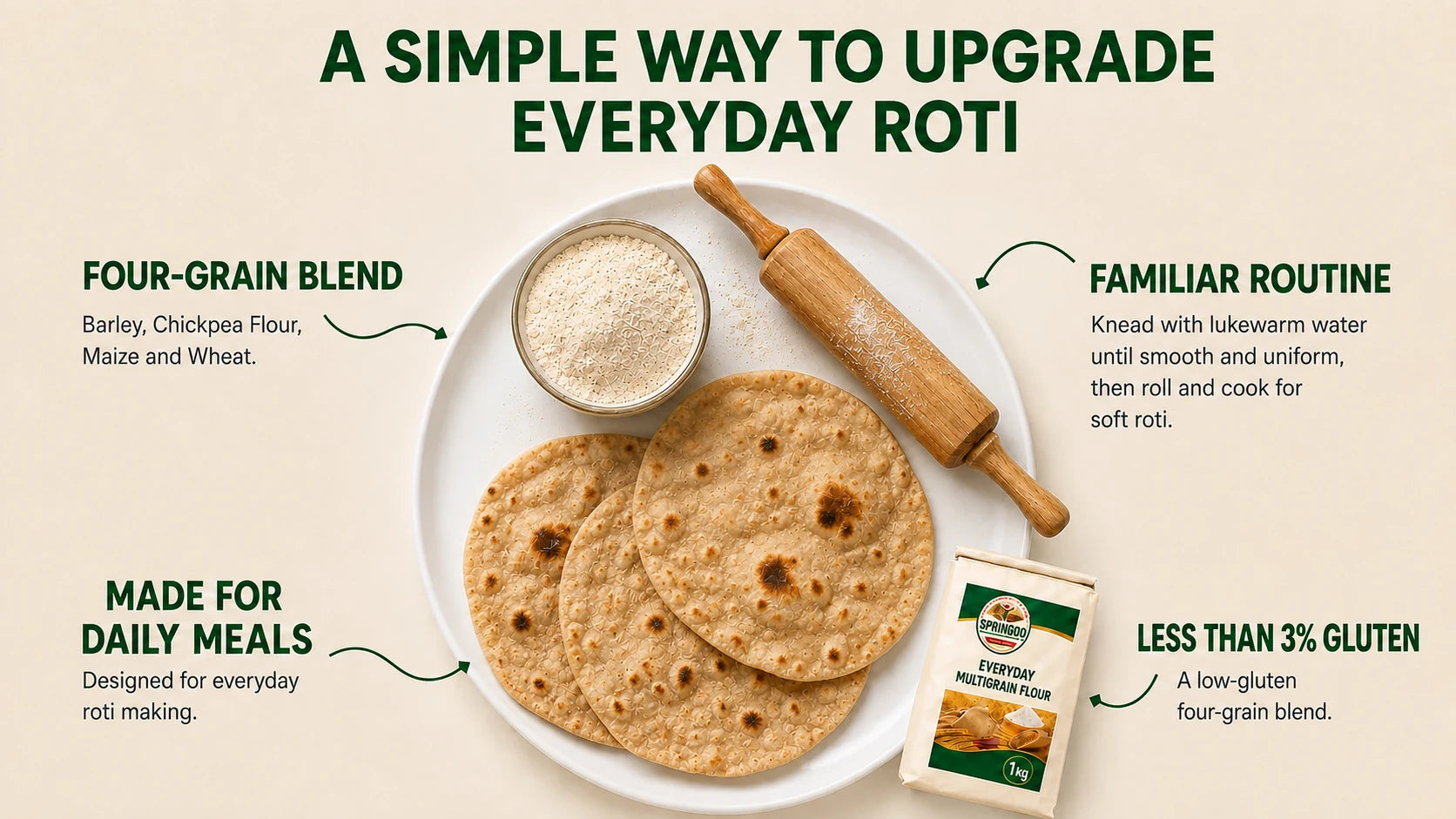 Springoo for a familiar everyday roti routine
