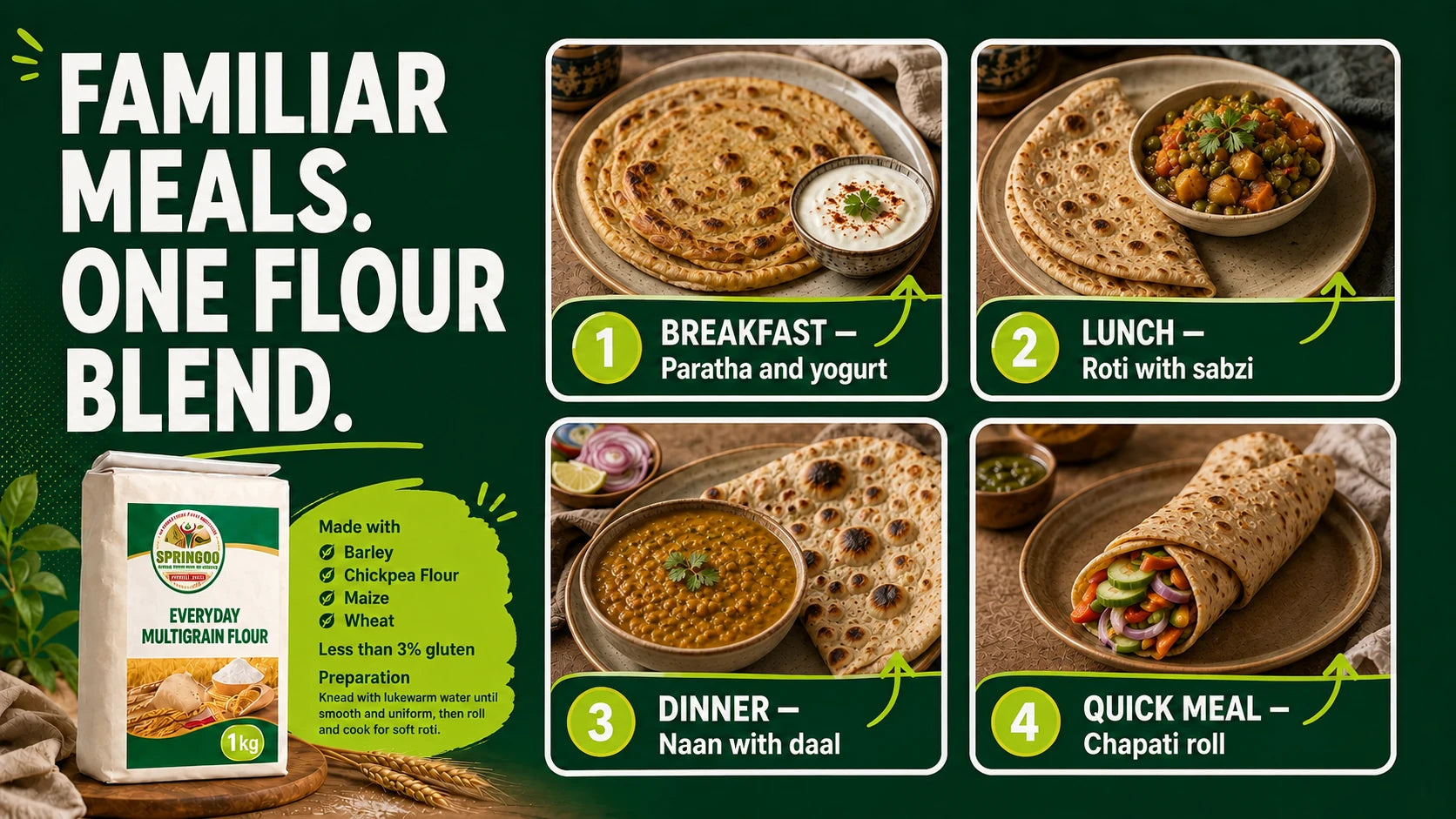 Springoo bread and meal ideas